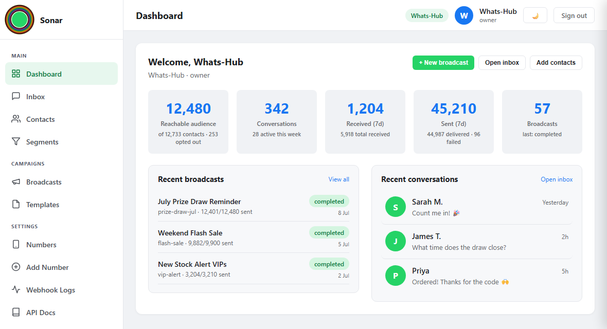 Whats-Hub Sonar dashboard overview